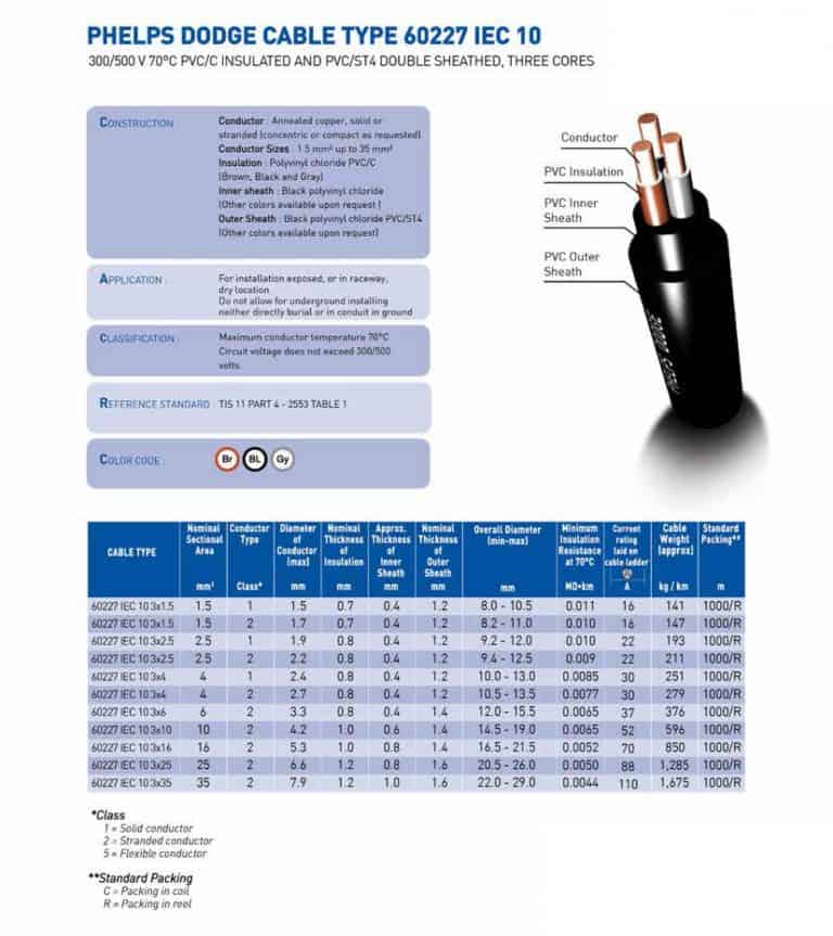 60227 IEC 10 - Phelps Dodge Cable