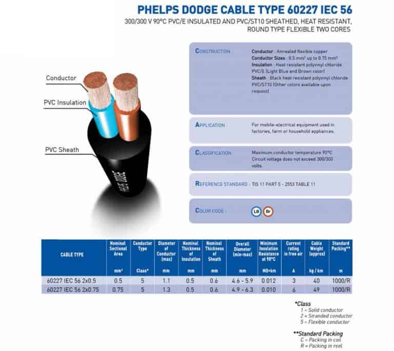 60227 IEC 56 - Phelps Dodge Cable