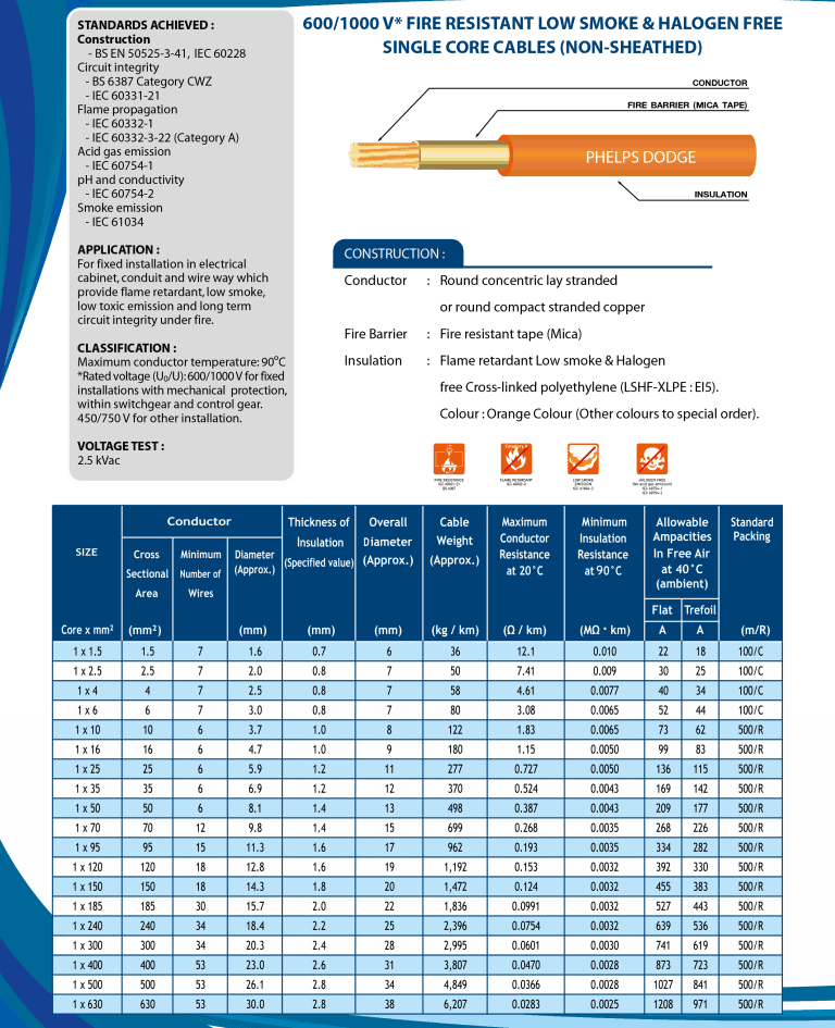 FRC Single core Non-sheath - Phelps Dodge Cable