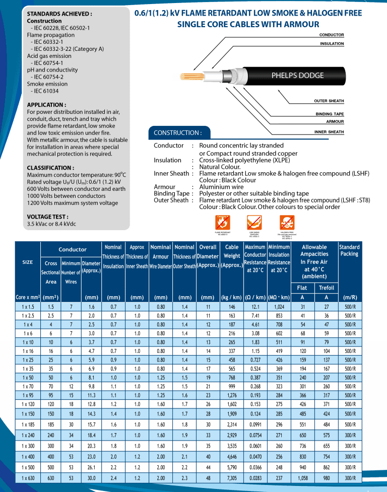 LSHF Single core with Armour - Phelps Dodge Cable