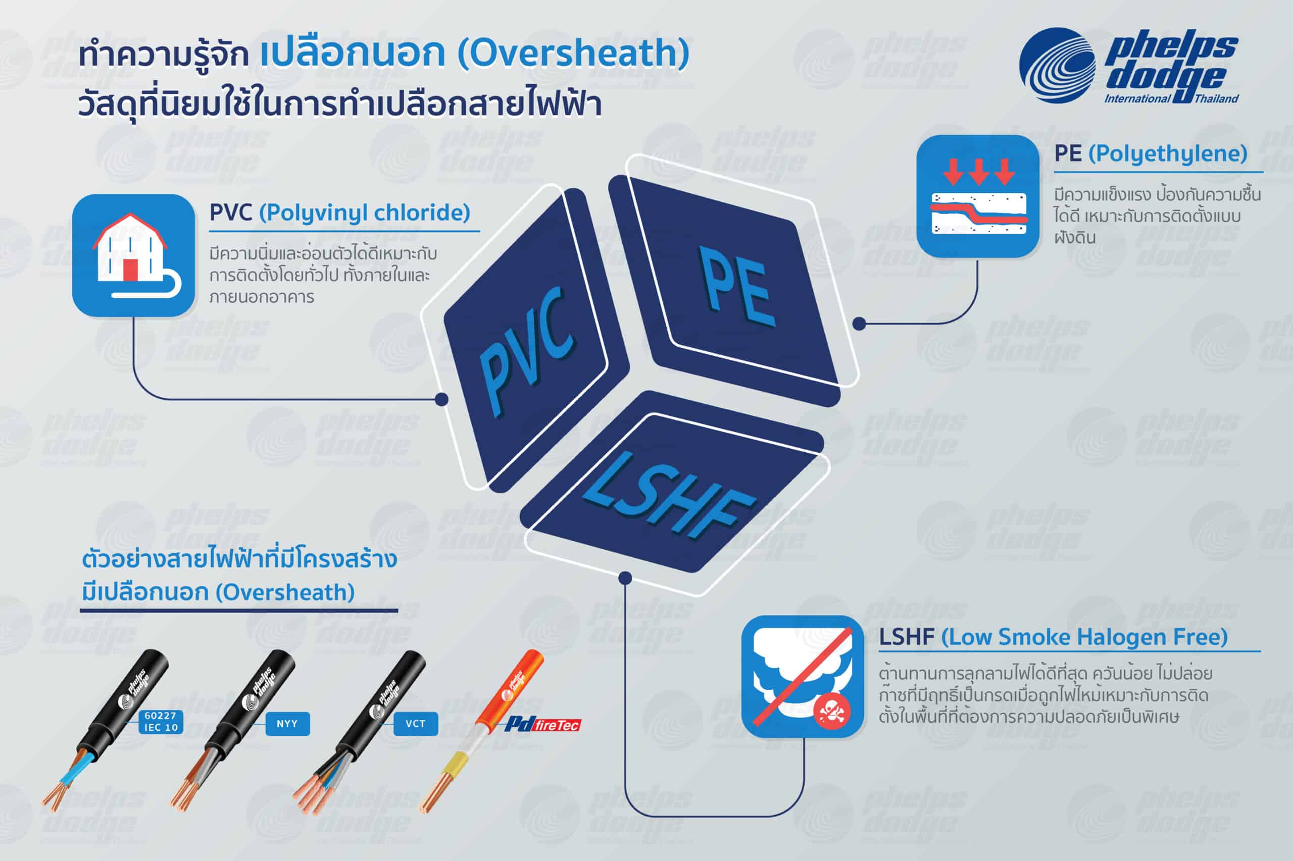 เปลือกนอกสายไฟฟ้า