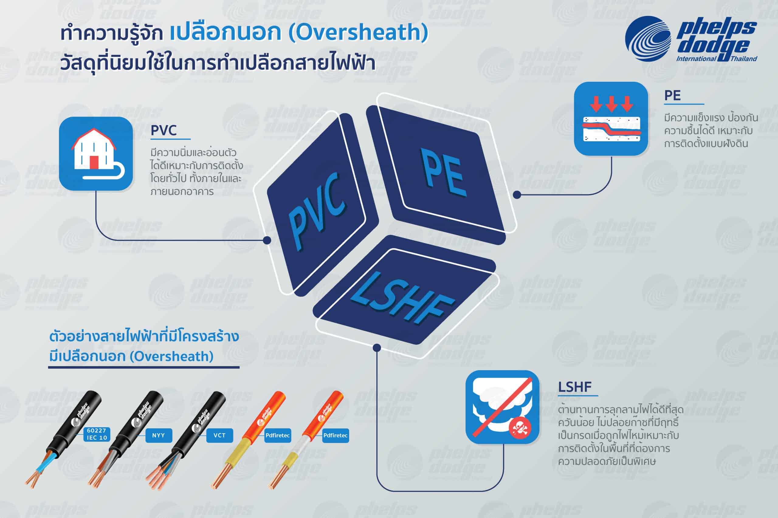 เปลือกนอกสายไฟฟ้า