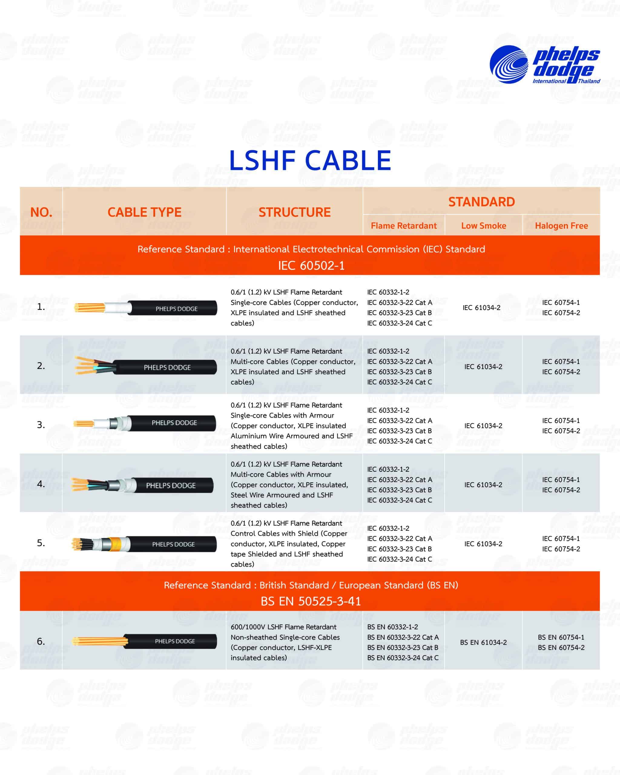 สายไฟ Lowsmoke