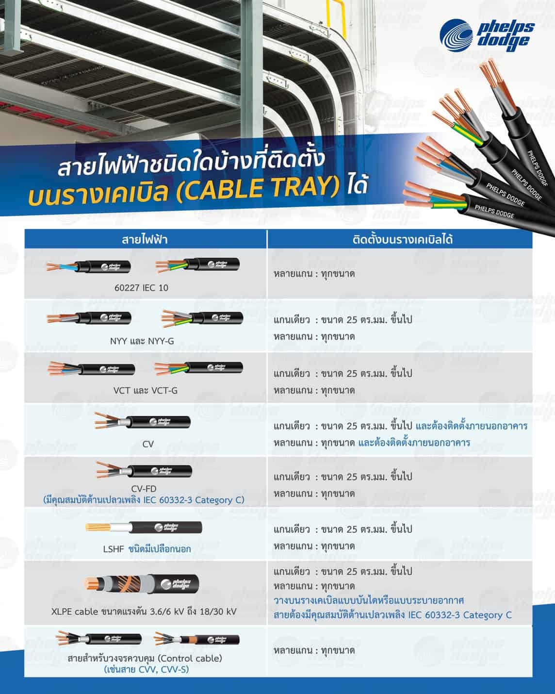 สายไฟ สายเคเบิล