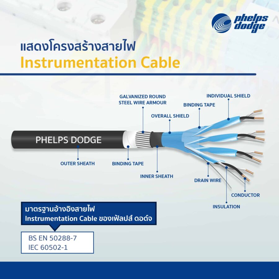 สายไฟโรงงานอุตสาหกรรม Instrumentation Cable