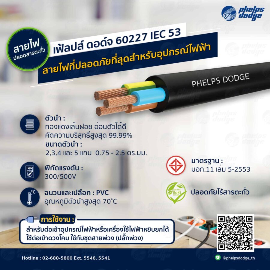 อุปกณ์ไฟฟ้า Iec53